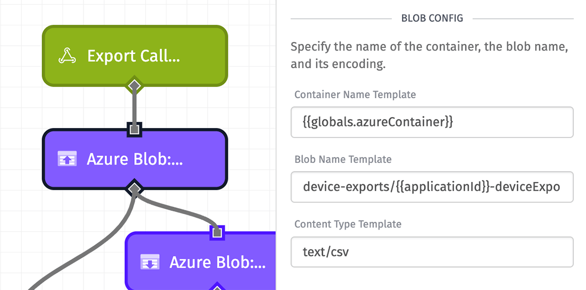 Azure Blob: Put Node Config Azure Blob: Put Node Config