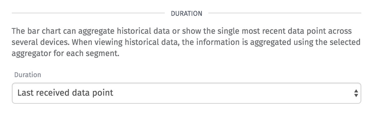 Bar Chart Duration Bar Chart Duration