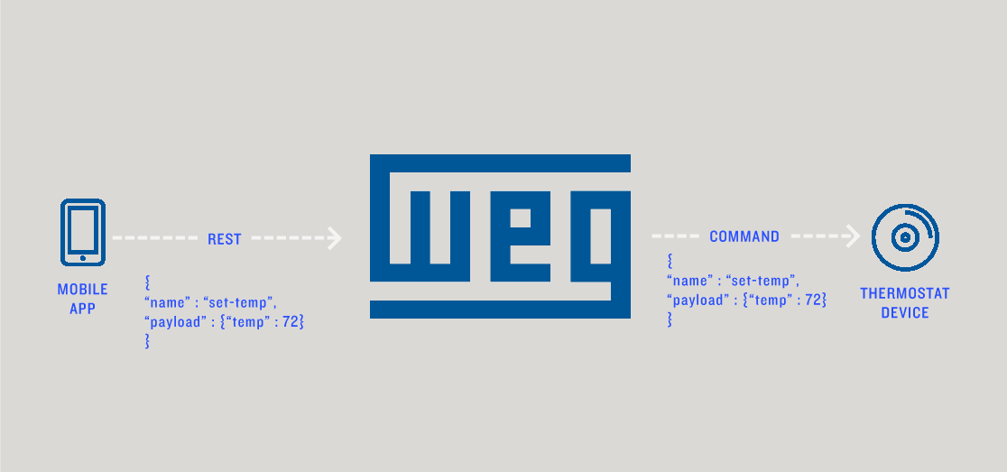 Command Diagram Command Diagram