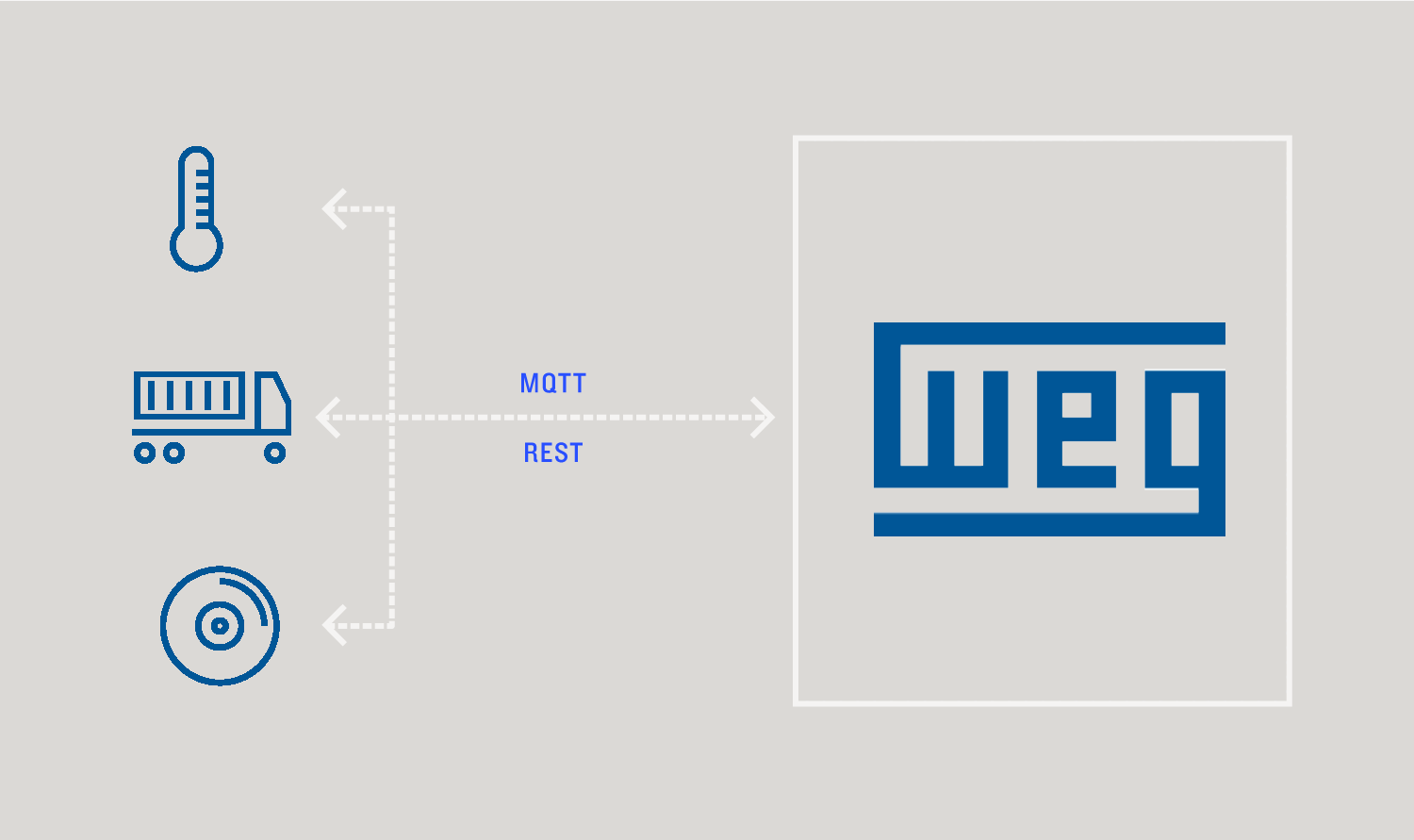 Communication Diagram