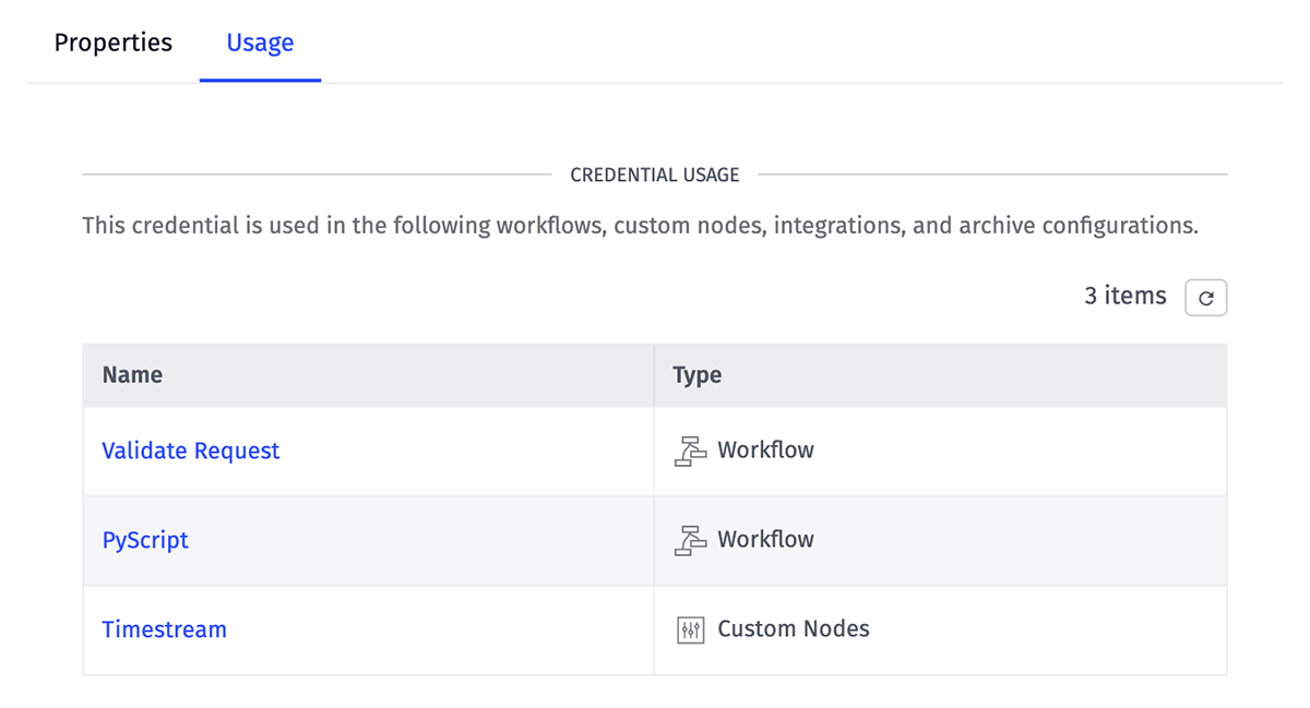 Credential Usage Credential Usage
