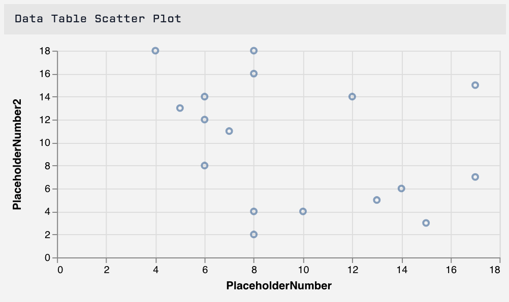 Data Table Scatter Plot Data Table Scatter Plot