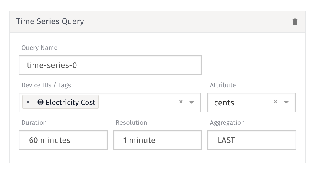 Time Series Query Time Series Query
