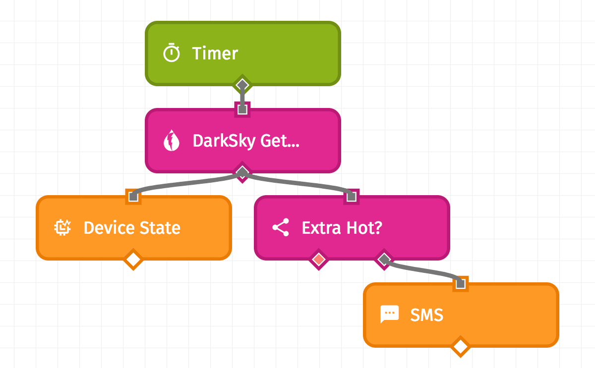Custom Node Branching Example Custom Node Branching Example