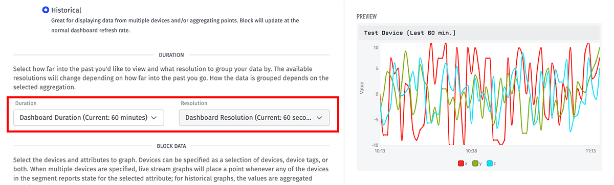 Dashboard Block Global Timing Dashboard Block Global Timing