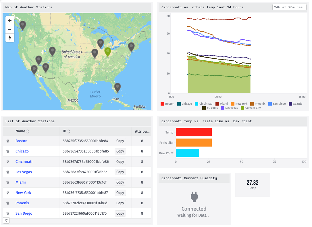 Dashboard Embed Diff Dashboard Embed Diff