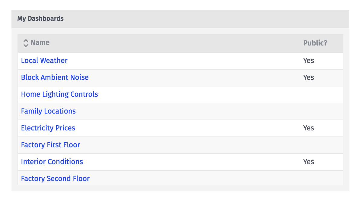 Dashboard List Dashboard List