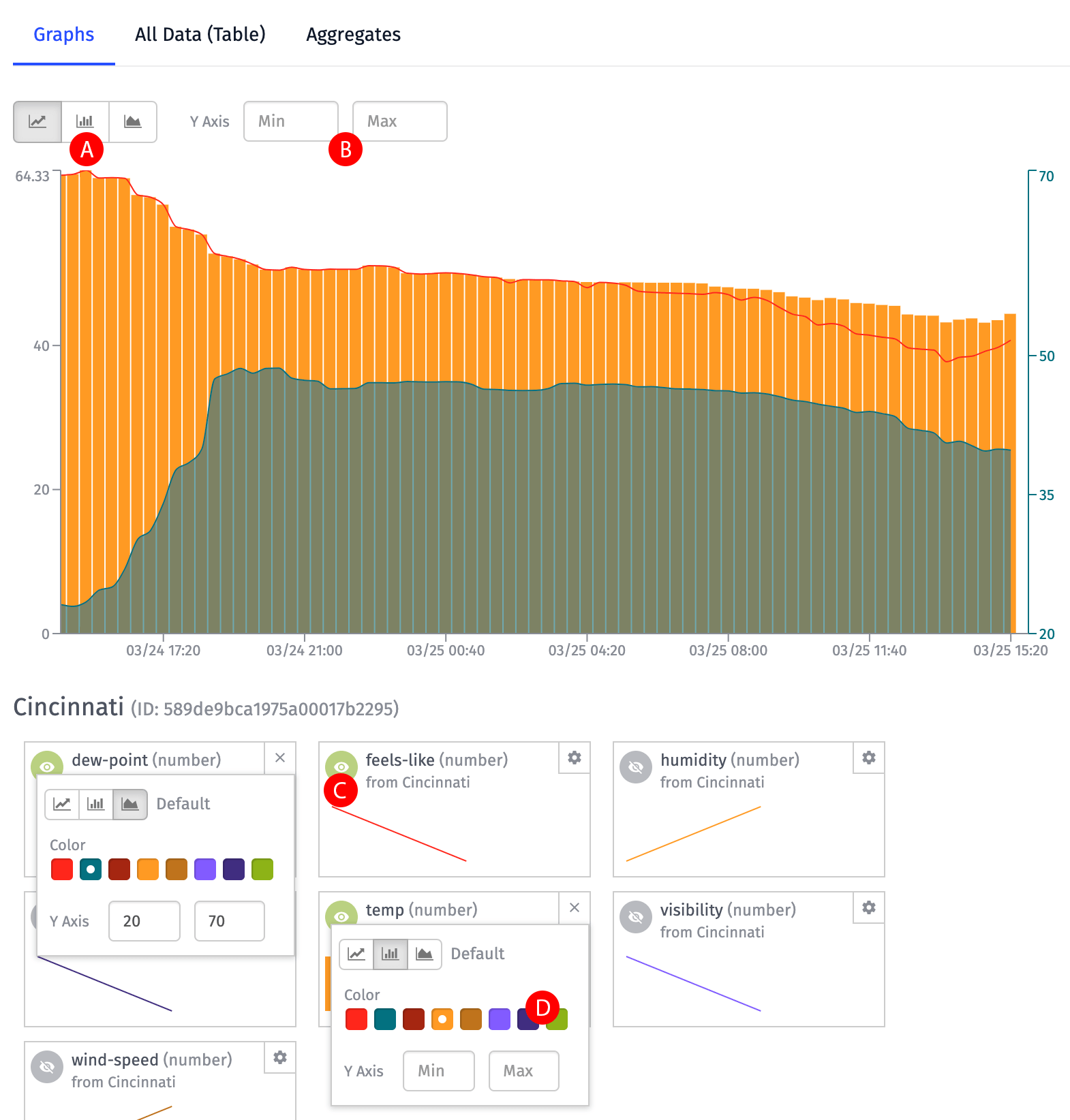 Data Display Data Display