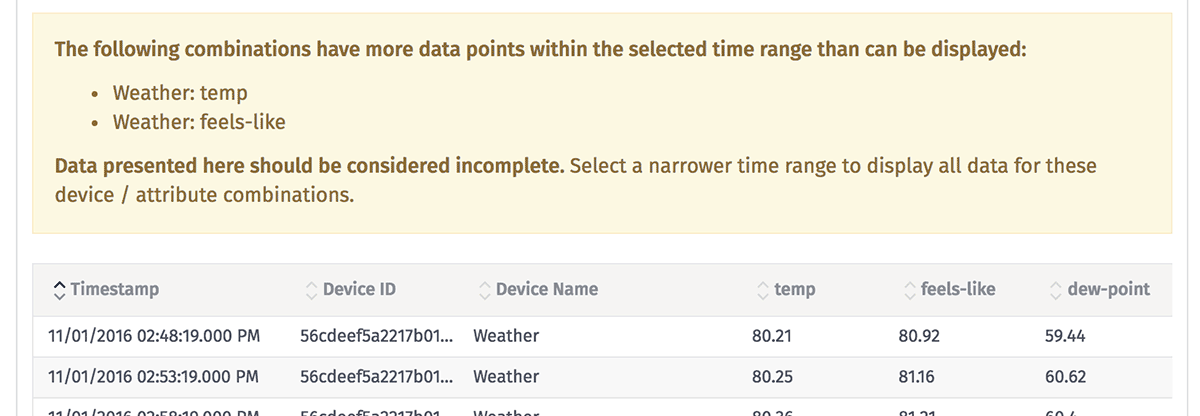 Unaggregated Warning Unaggregated Warning