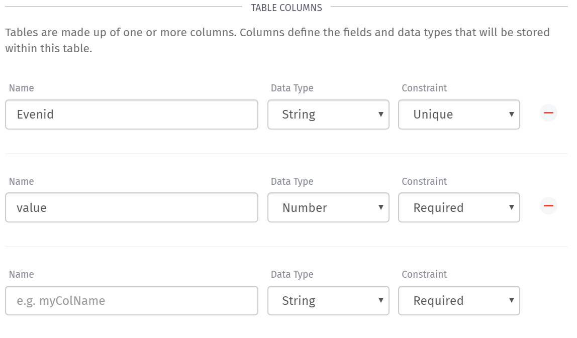 Data Table Columns Data Table Columns