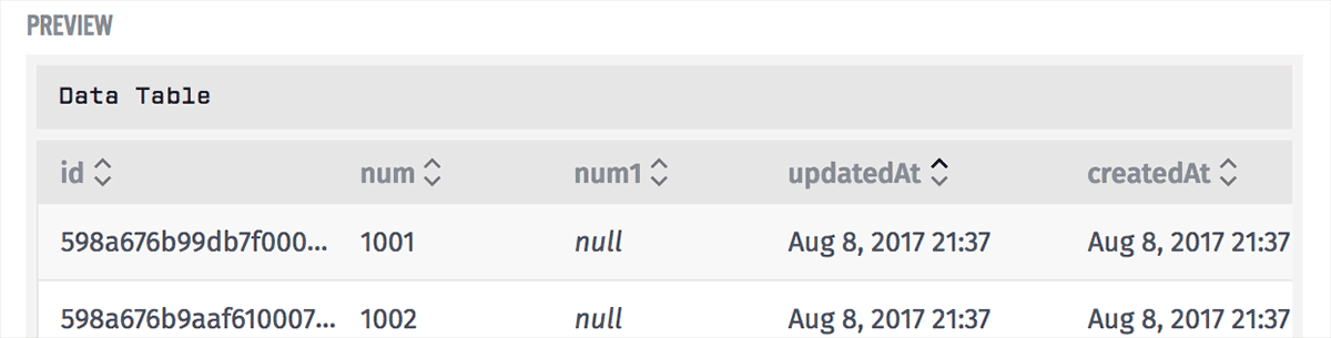 Data Table Default Sort Data Table Default Sort