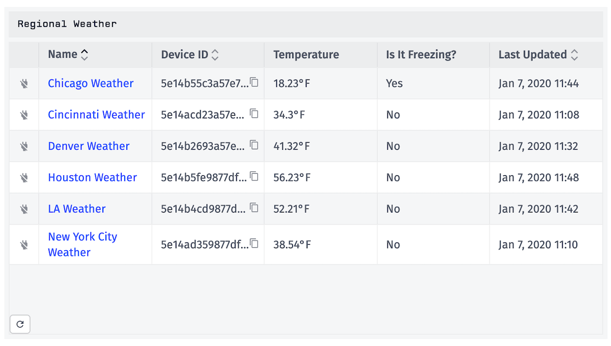 Device List Block Device List Block
