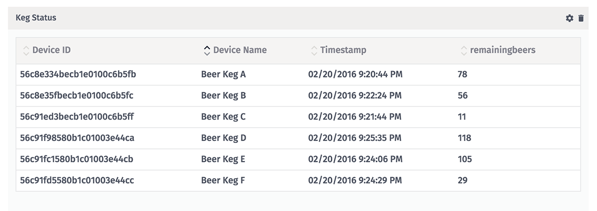 Device State Table