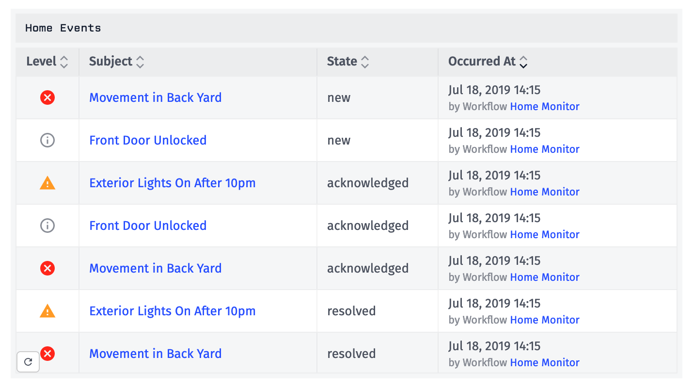 Event List Event List