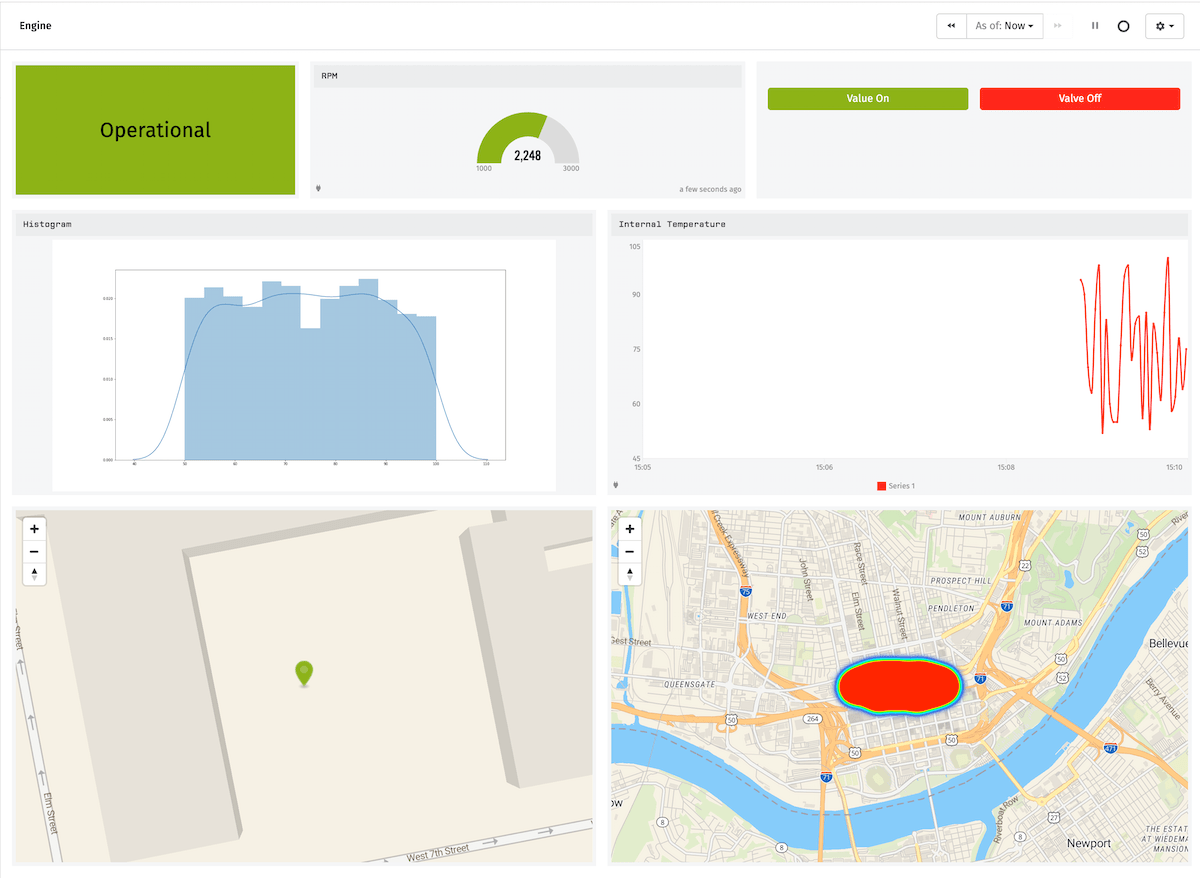 Histogram in Dashboard Histogram in Dashboard