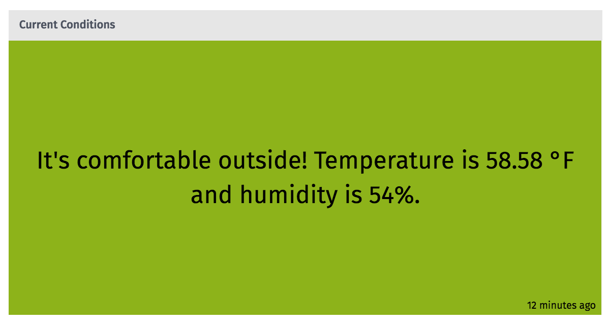 Indicator Example