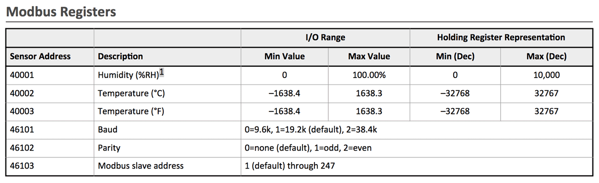 Modbus Registers