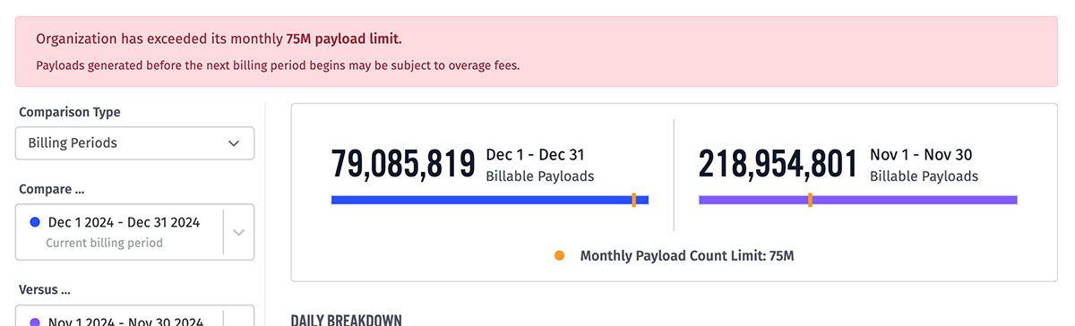 Organization Payload Limit Alert Organization Payload Limit Alert