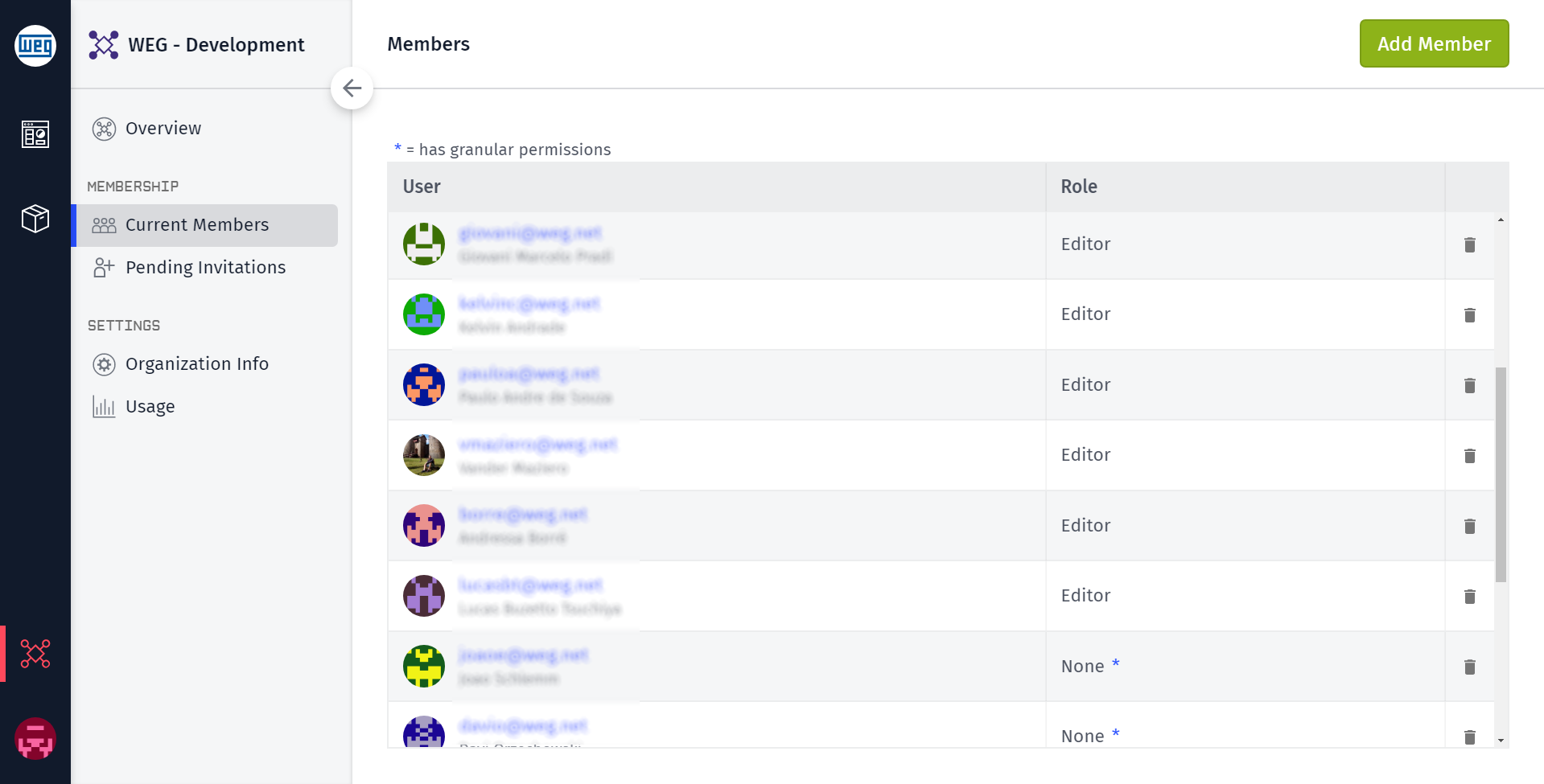 Organization Members