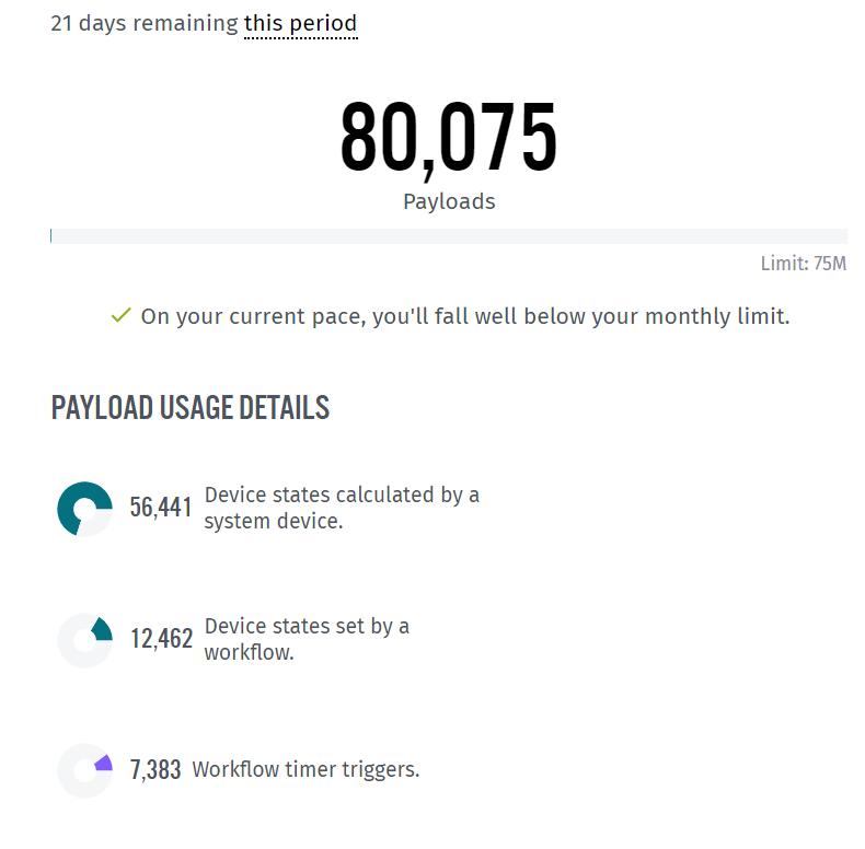 Organization Payload Details Organization Payload Details