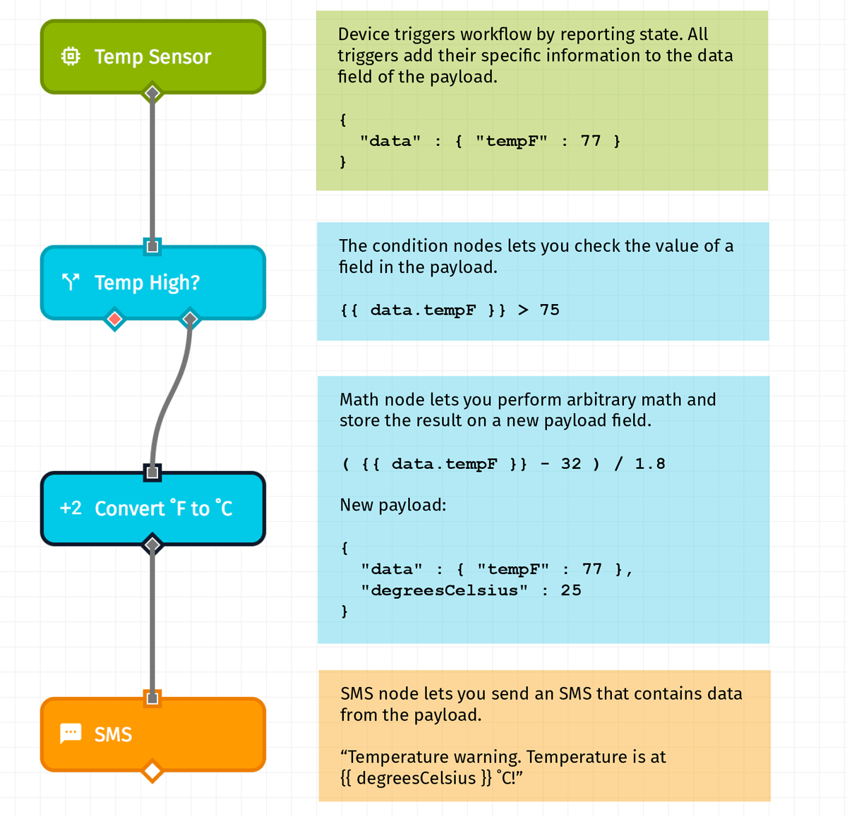 Workflow Overview Workflow Overview
