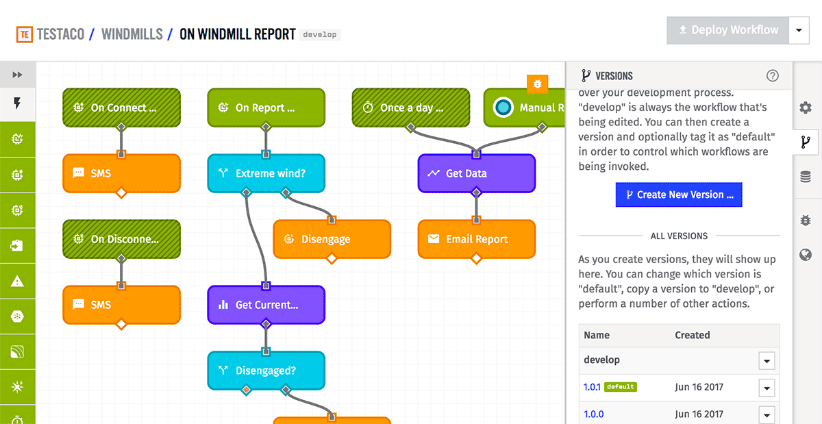 Workflow Versioning Workflow Versioning