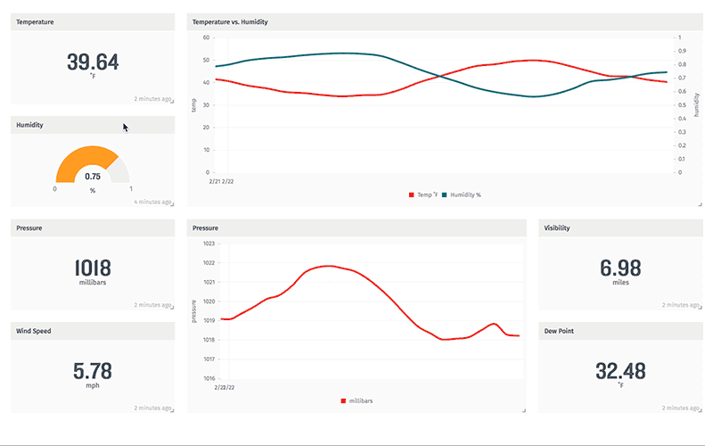 Dashboard Animation Dashboard Animation