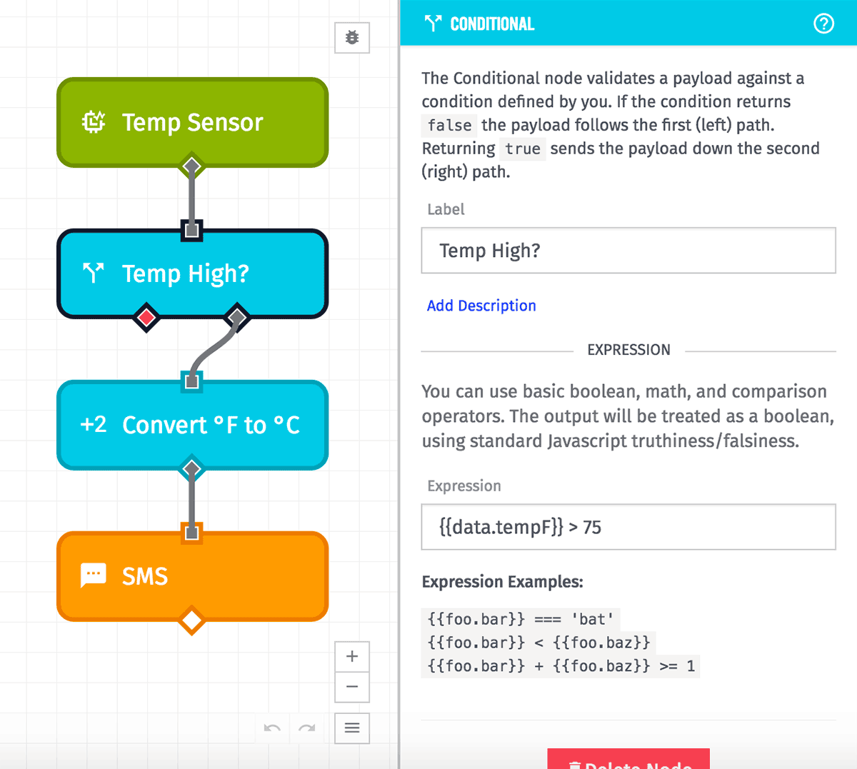 Workflow Overview Conditional Workflow Overview Conditional