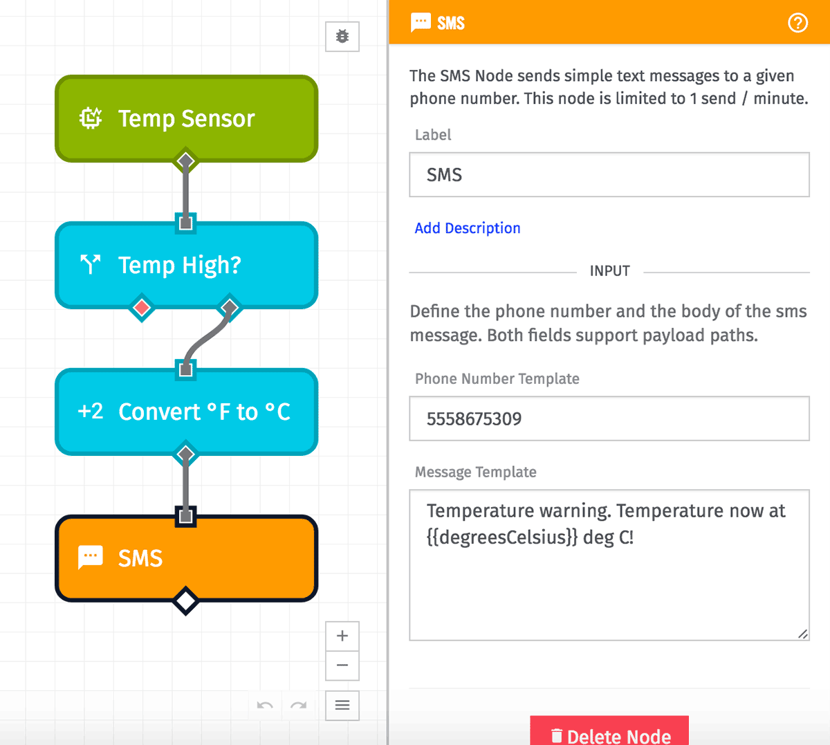 Workflow Overview SMS Workflow Overview SMS