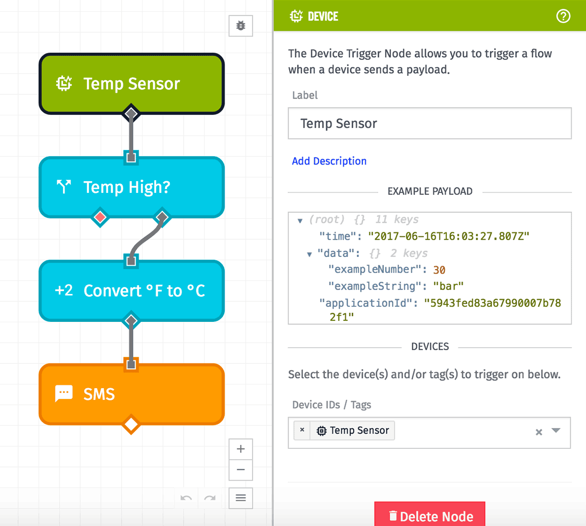 Workflow Overview Trigger Workflow Overview Trigger