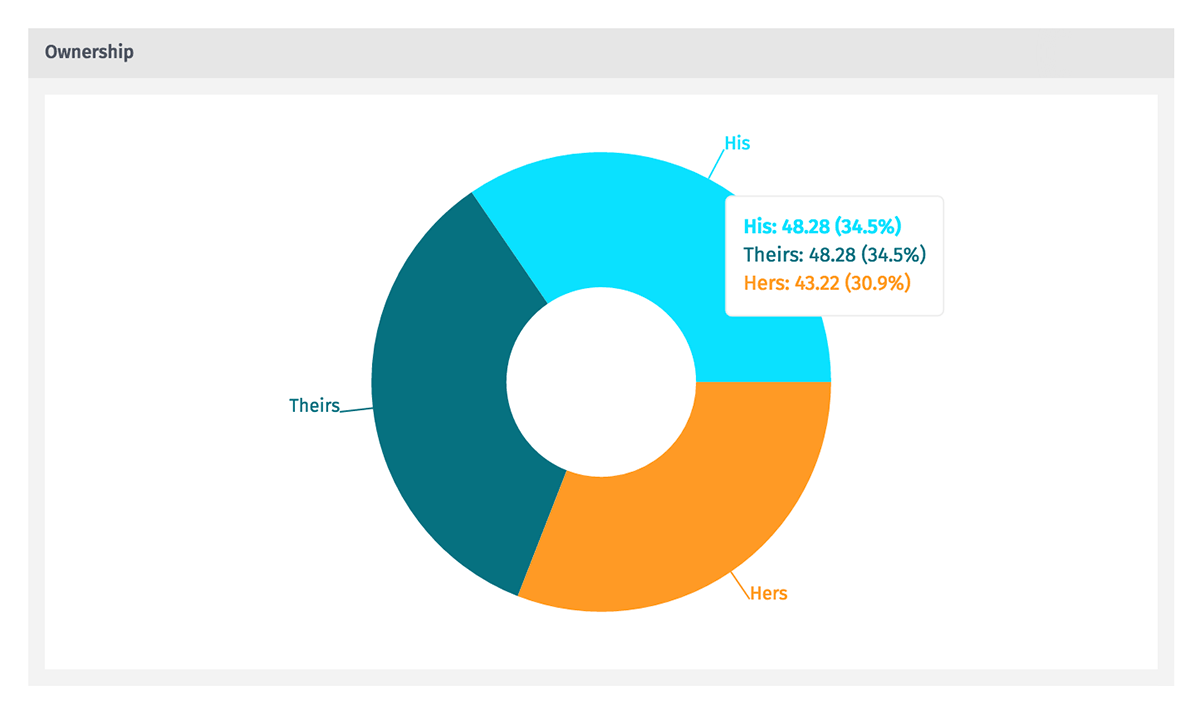 Pie Chart Pie Chart