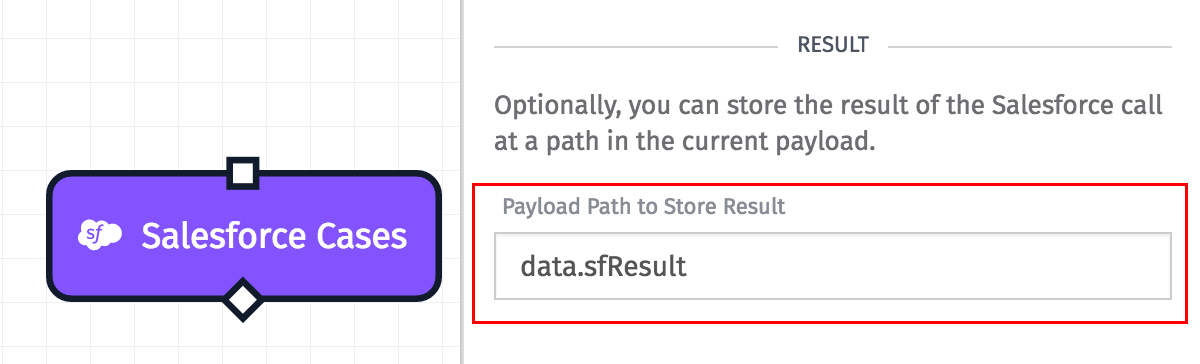 Salesforce Result Salesforce Result