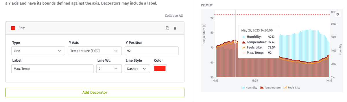 Time Series Graph Decorators Time Series Graph Decorators