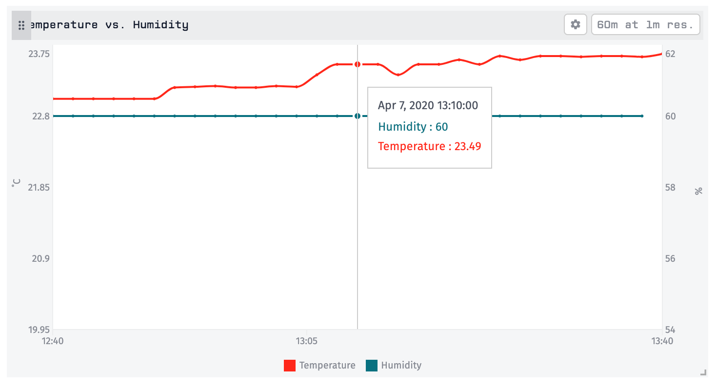 Time Series Graph Time Series Graph