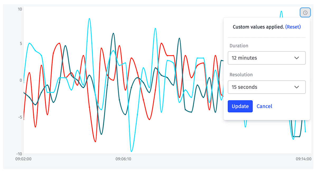 Time Series Reset Zoom Time Series Reset Zoom