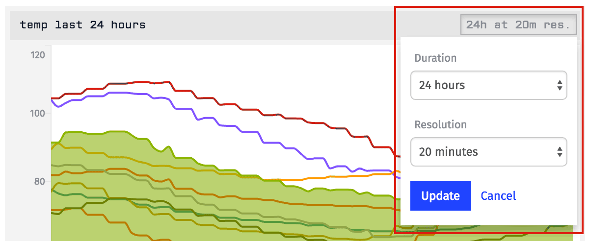 Time Series Dropdown Time Change Time Series Dropdown Time Change
