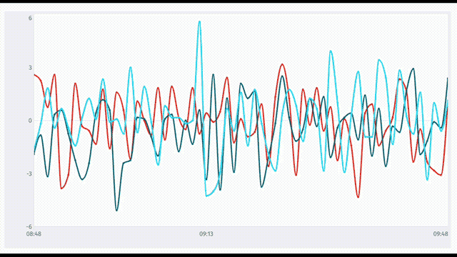 Time Series Dashboard Time Series Graph Zoom