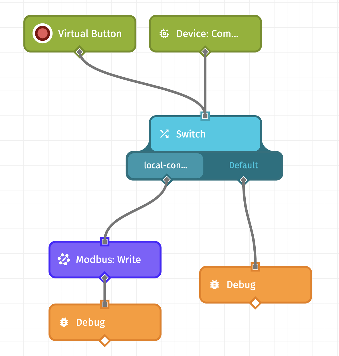 Virtual Button Virtual Button