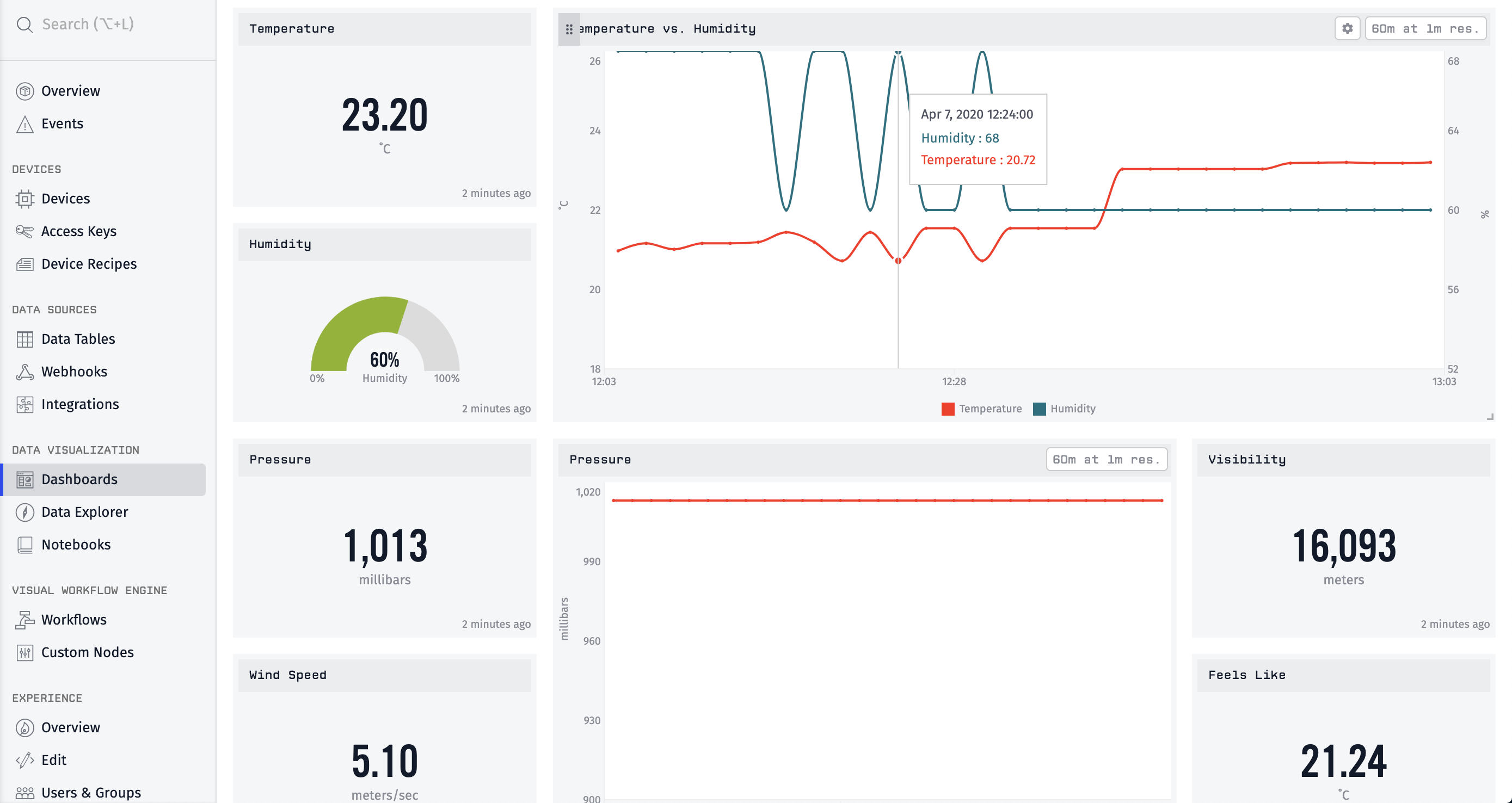 Weather API Consumption Template Preview