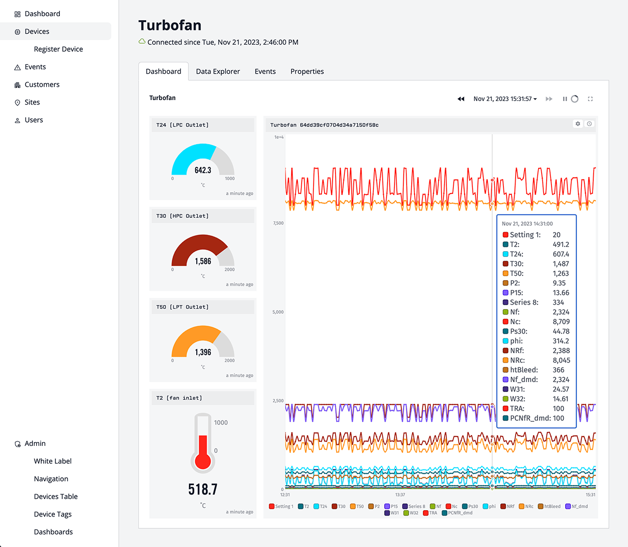 WEGnology WCPF Dashboard