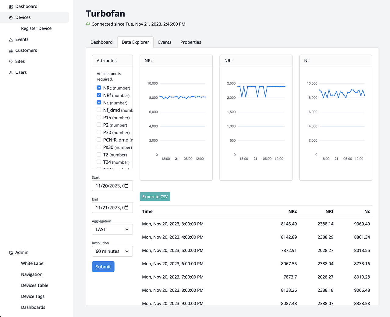 WEGnology WCPF Data Explorer