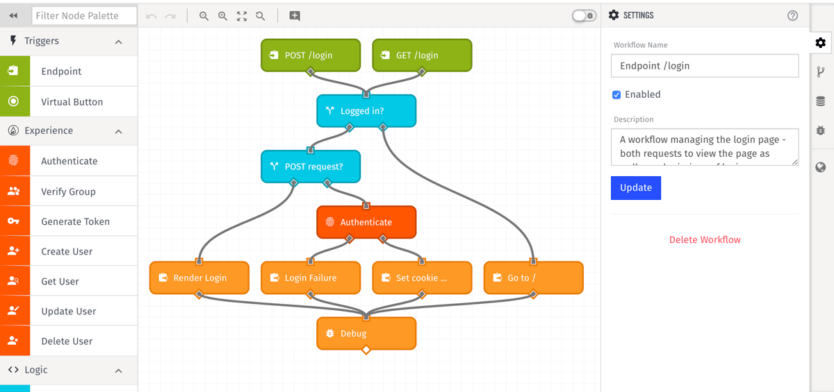 Workflow Workflow