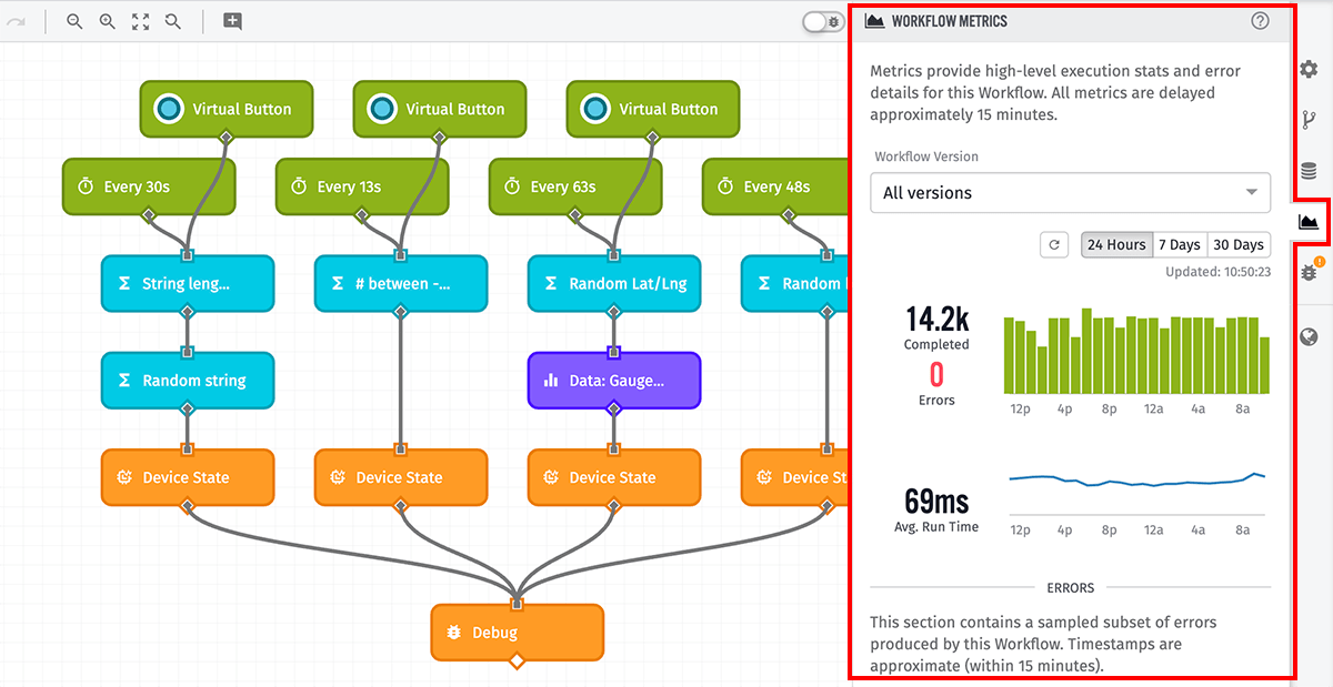 Workflow Metrics Overview
